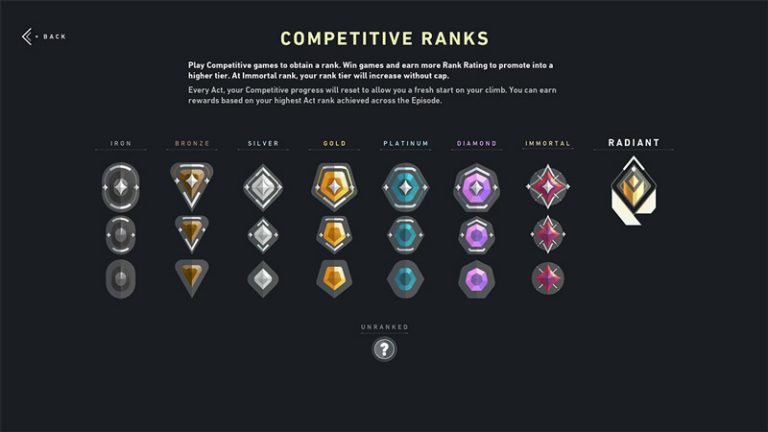 Valorant Ranks Compared To Cs Go Gamer Tweak