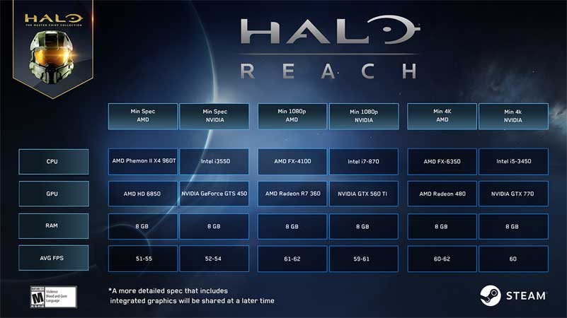 halo pc requirements