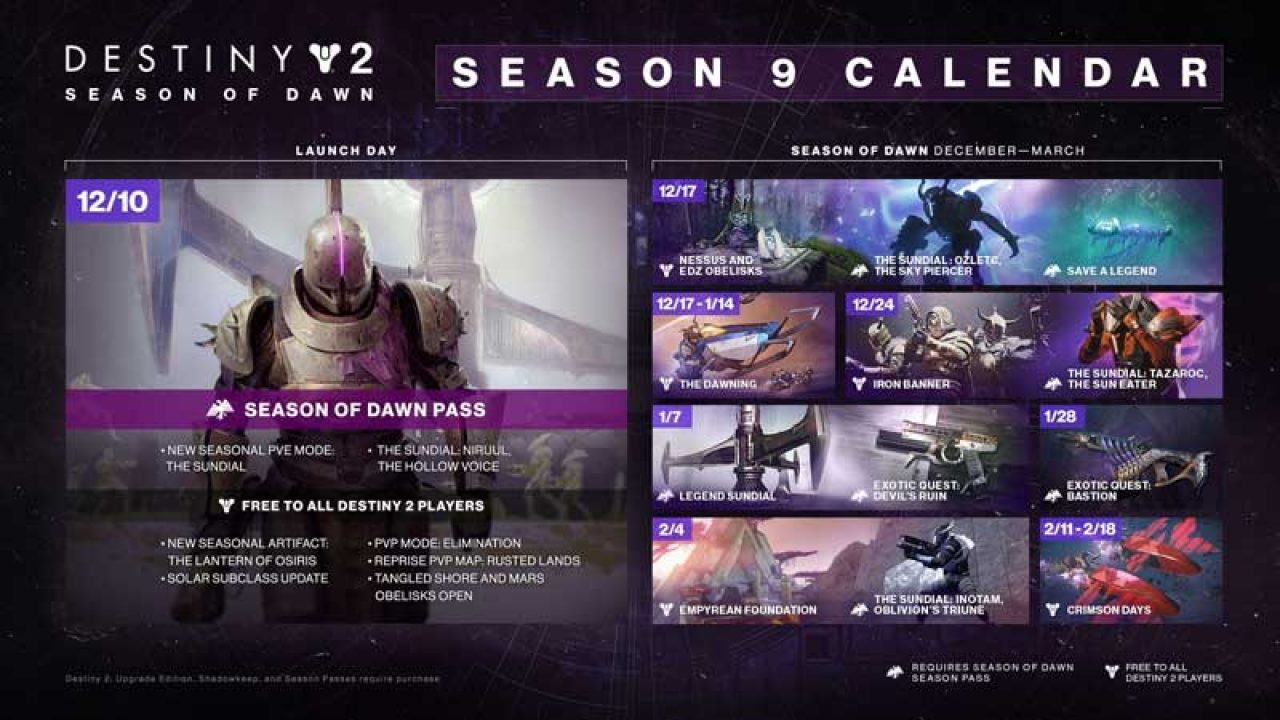 Destiny 2 New In 2020 Exotic Quest Legendary Weapons More