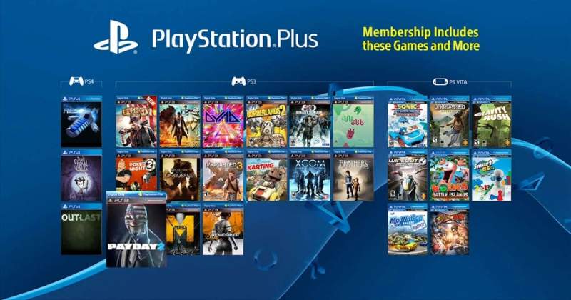 PS Plus Free Games 2020