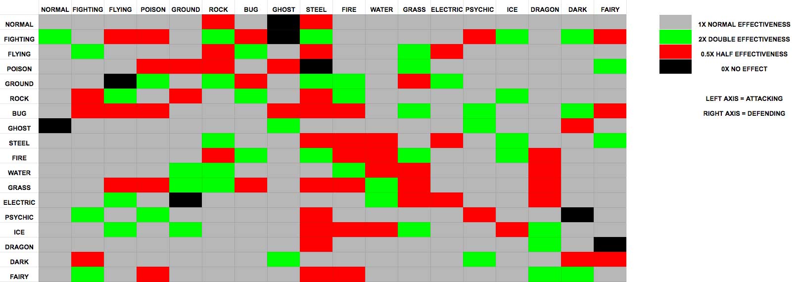 Pokémon Sword and Shield & Pokemon Go Type Weakness & Strength Chart