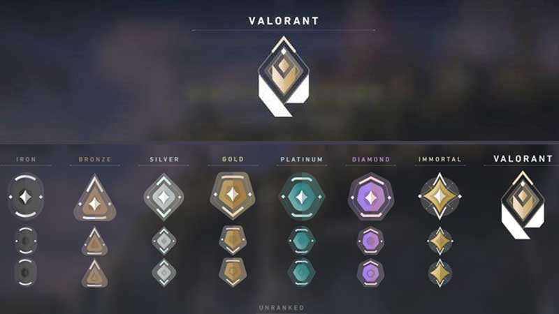 How To Get Gold Rank In Valorant? - Gamer Tweak