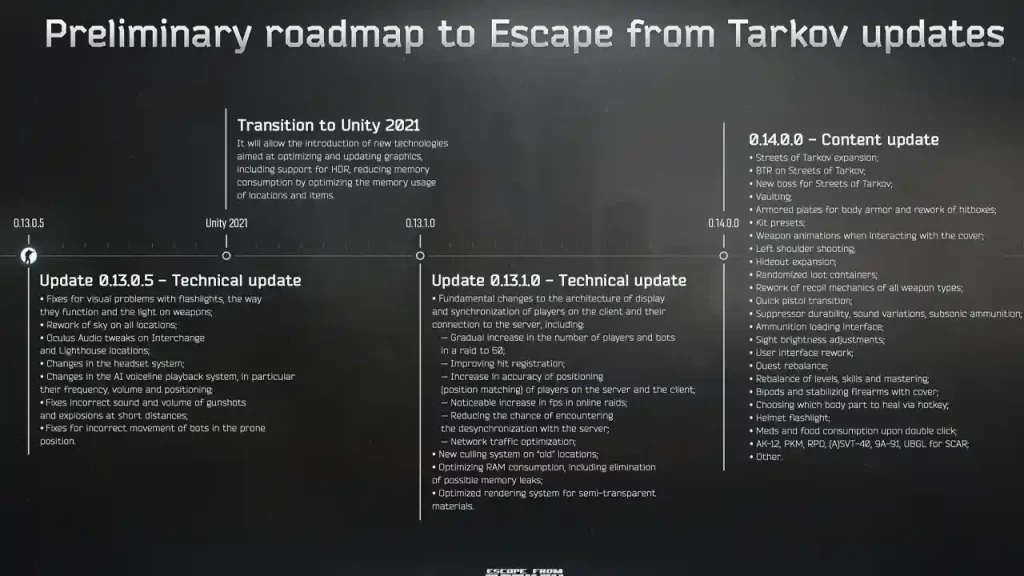 battlestate games reveals tarkov roadmap

