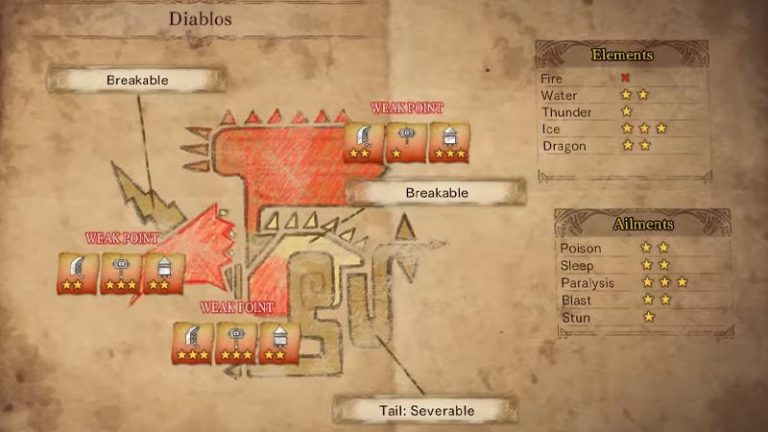 How To Defeat Diablos In Monster Hunter Rise | Tips To Kill Boss