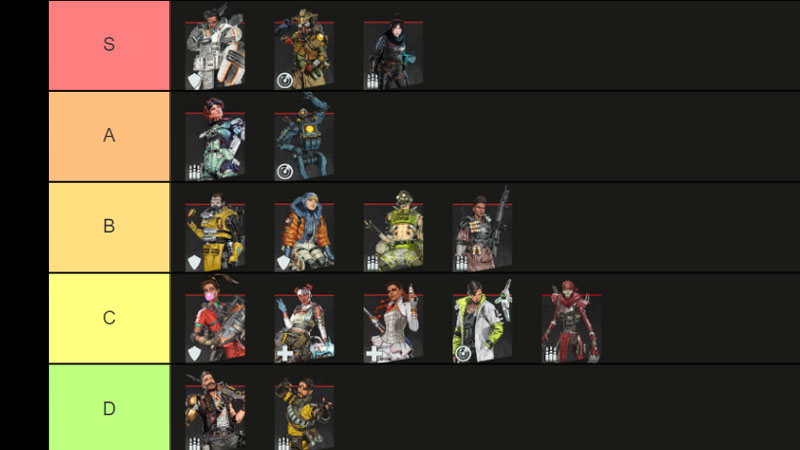 Apex Legends Season 9 All Characters Tier List Ranked Worst To Best