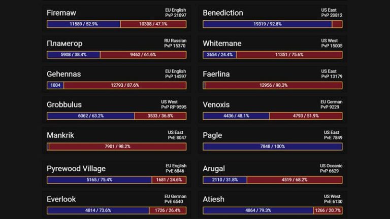 WoW Classic Server Populations - Gamer Tweak