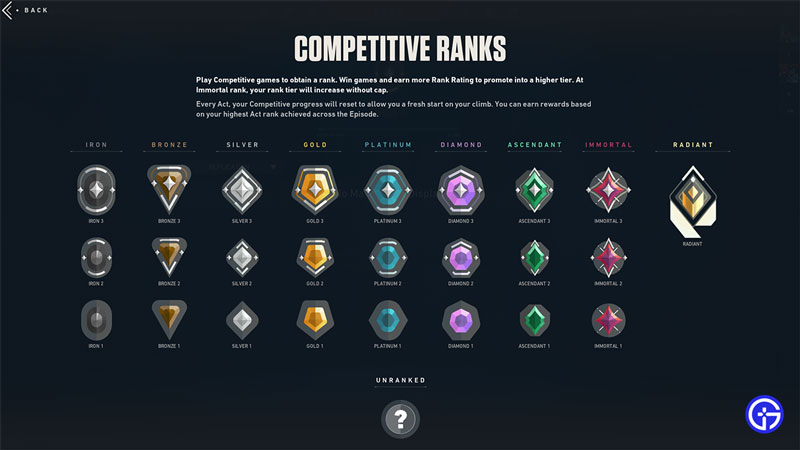 all valorant ranks compared to csgo