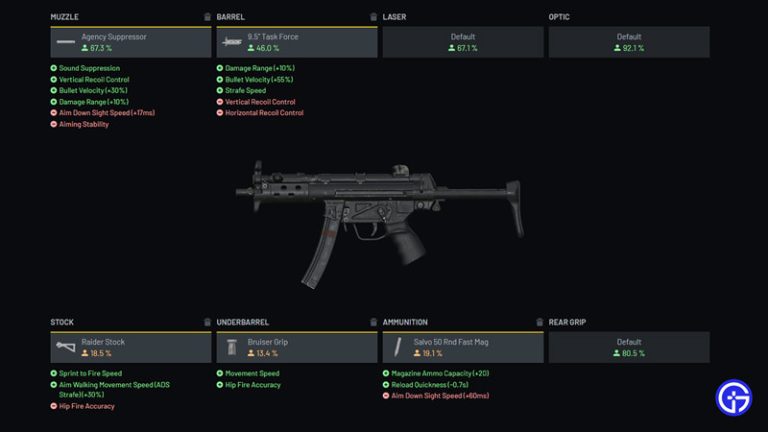 Best MP5 Loadout In COD Warzone - Gamer Tweak