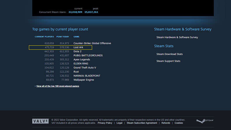 lost ark player count steam