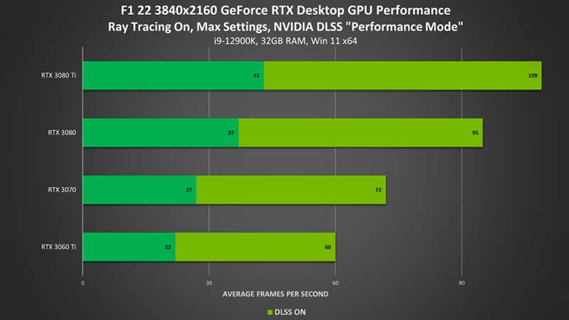GeForce RTX 
