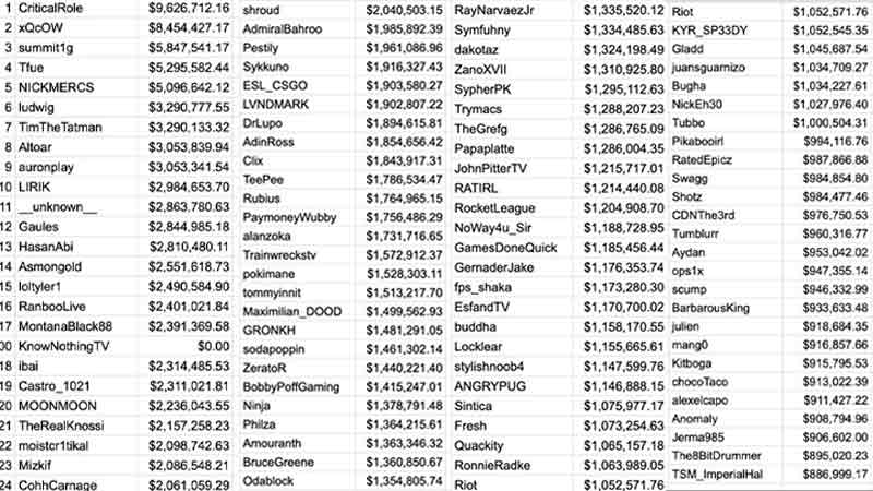 twitch streamers payout leak 