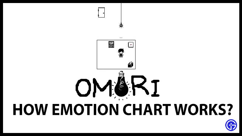 How does the omori emotion system work?