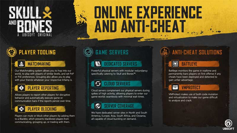 online experience and anti cheat