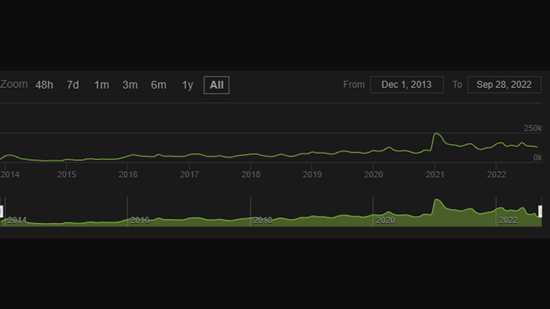 Rust Player Count
