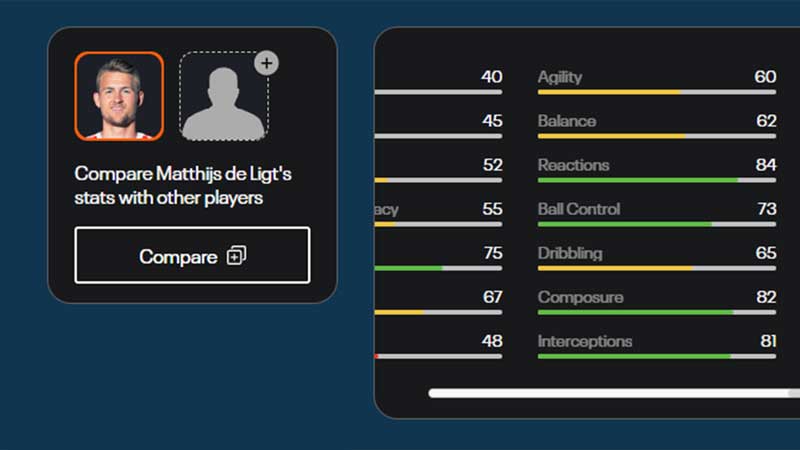 FIFA 23 Best Young Centre Back