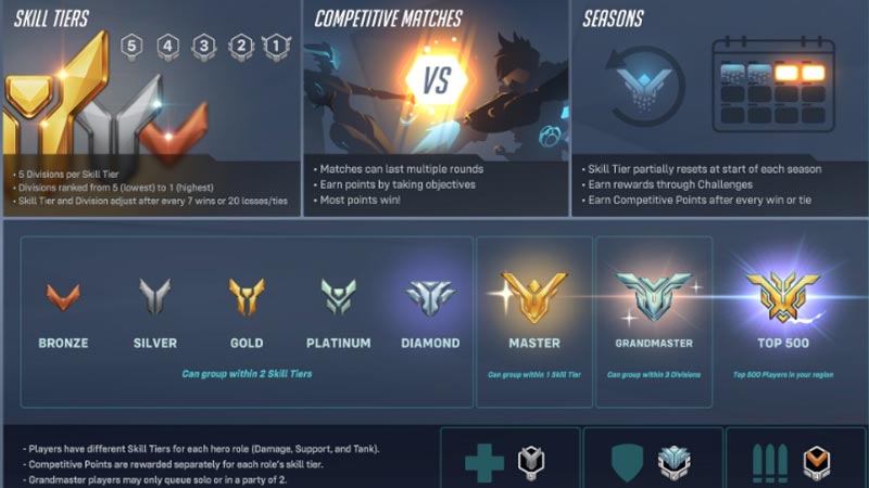 How to check Ranks in Overwatch 2