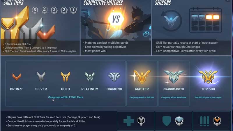 Overwatch 2 Ranking System and Division Explained