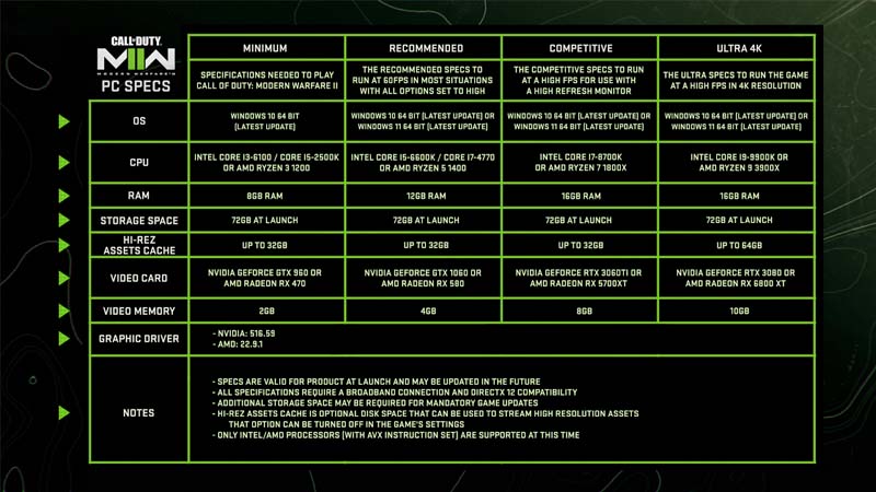 cod warzone Windows 