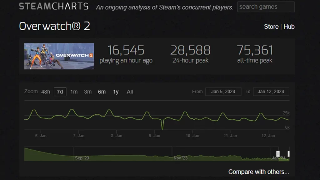 ow2 steam player base stats