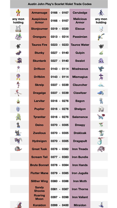 pokemon scarlet violet trade codes