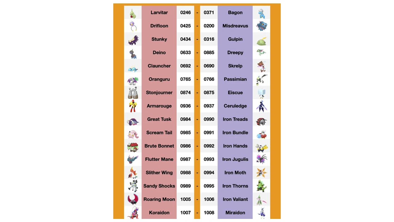 Pokemon Scarlet And Violet Updated Trade Codes