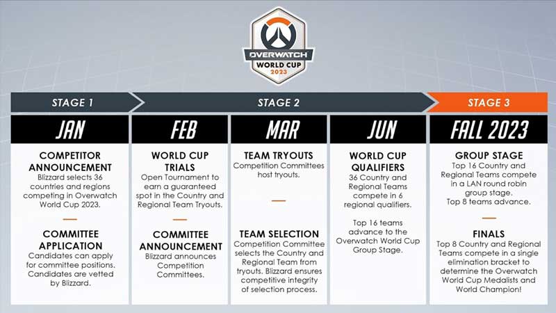 overwatch 2 world cup 2023