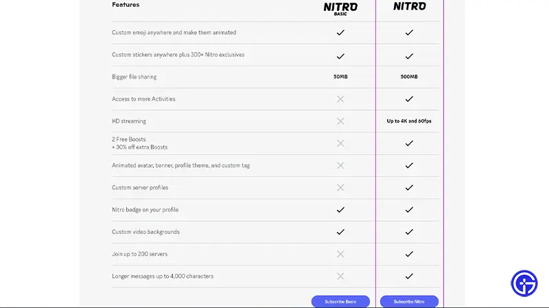 is discord nitro worth it