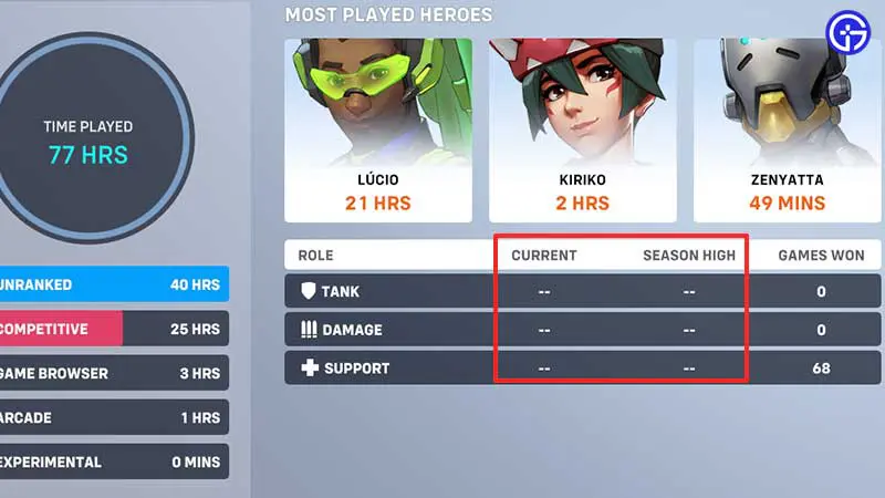 cant see rank ow2