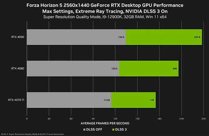 Forza RTX 1440p