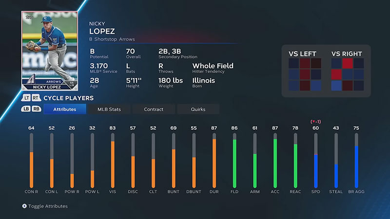 nicky lopez mlb the show 23