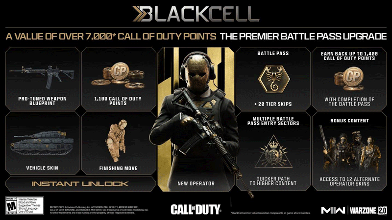 BlackCell, an Unparalleled Reinforcement