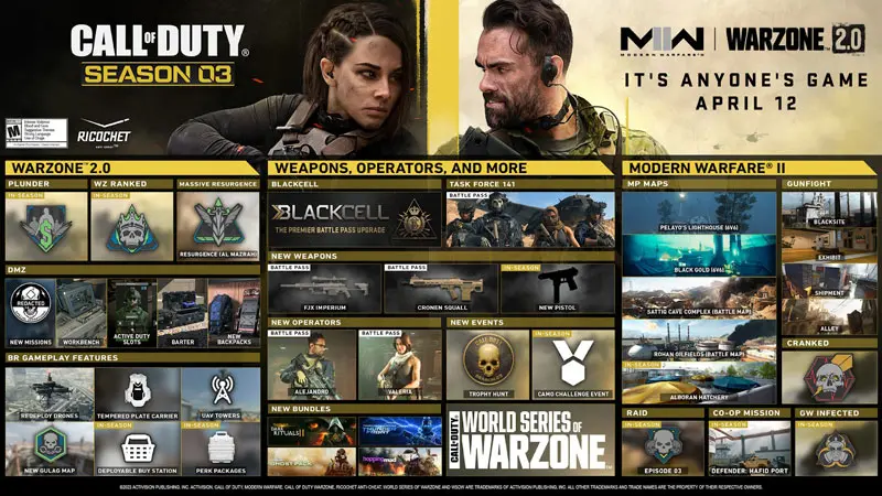 Season 03 of Call of Duty Modern Warfare II and Warzone 2.0