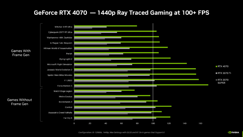 dlss rtx games newsfeed