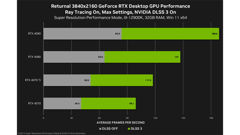 returnal-geforce-rtxnvidia dlss desktop gpu performance.