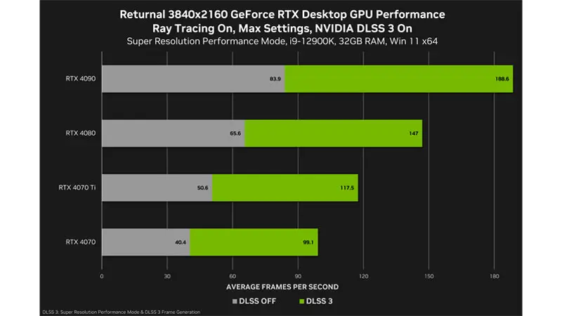 returnal-geforce-rtxnvidia dlss desktop gpu performance.