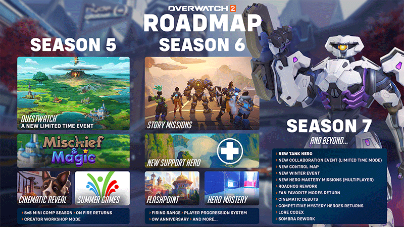 Overwatch-2’s-2023-Roadmap