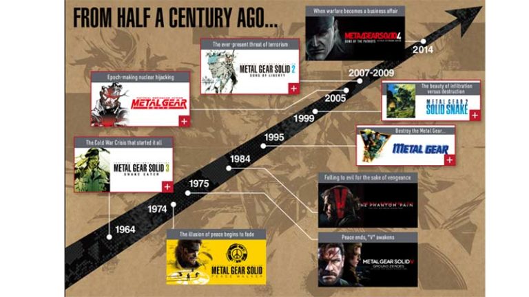 all-metal-gear-games-in-order-chronological-release-date