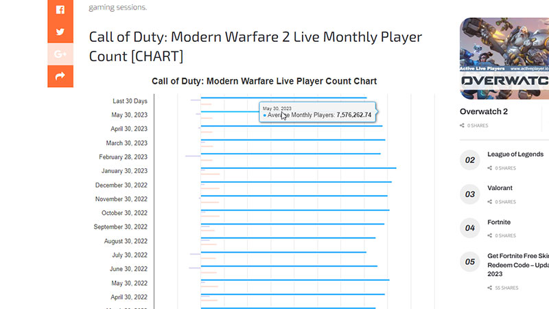 cod mw2 player count 