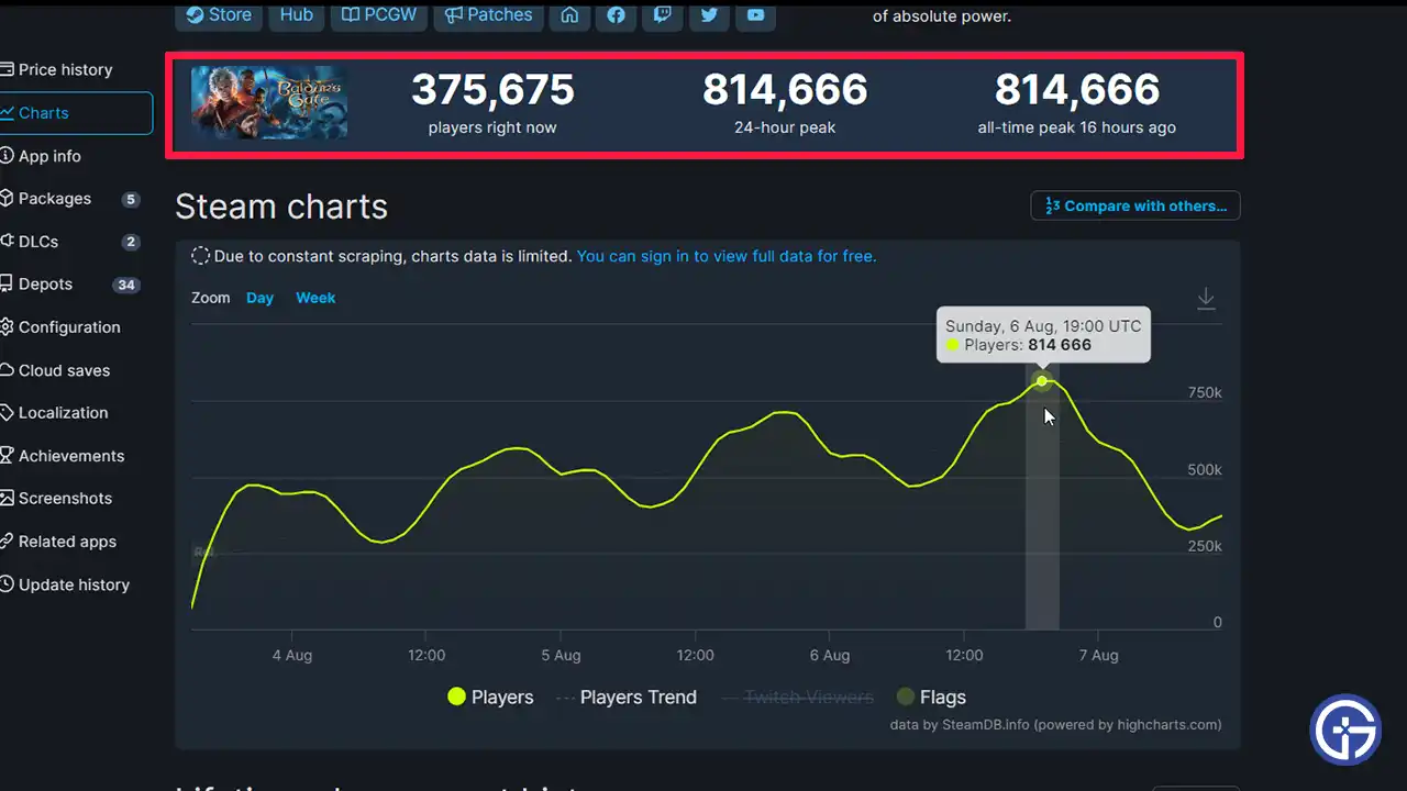 BG3 Steam Player Count This Month