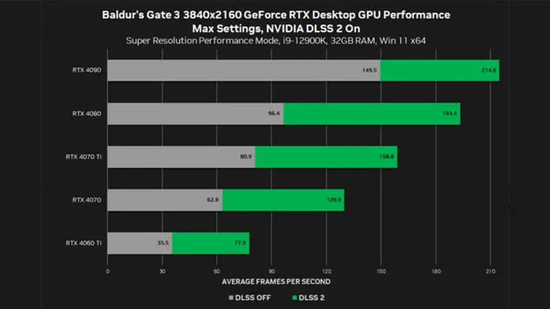 Nvidia Baldur's Gate 3