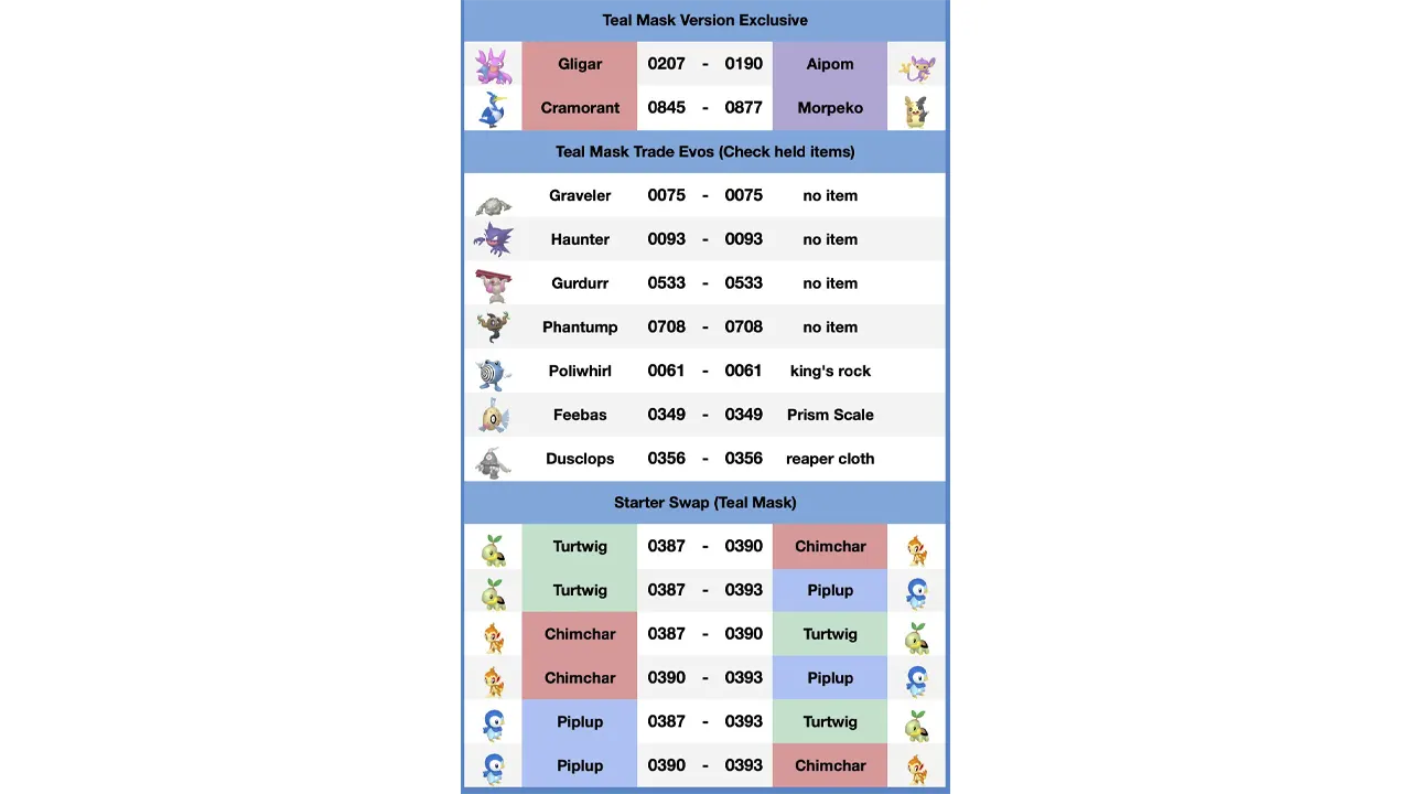 All trading codes for version exclusives in Pokémon Scarlet & Violet