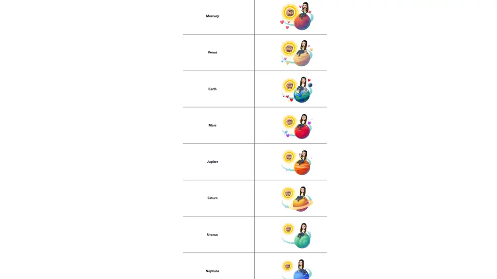 snapchat planets order meanings explained