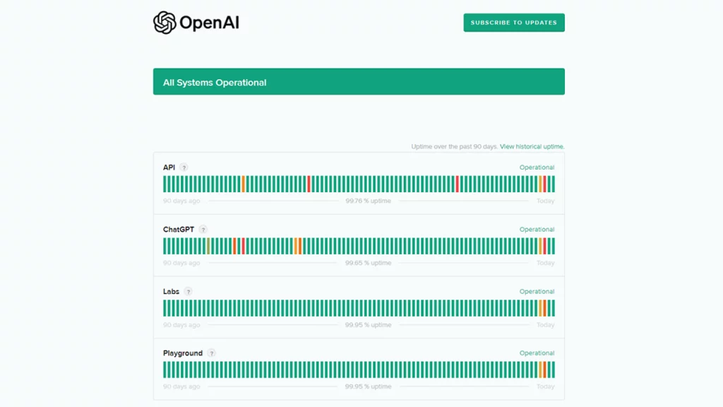 How To Check OpenAI ChatGPT Server Status