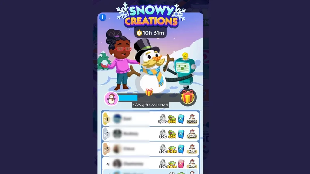 All Monopoly GO Snowy Creations Milestones