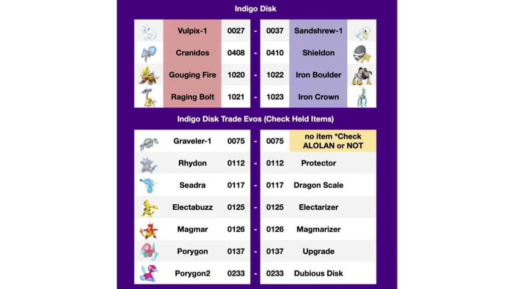 Pokemon SV Indigo Disk DLC Trade Codes 1