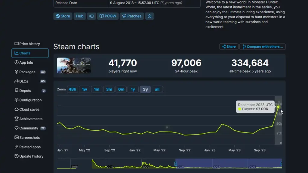 steamdb player count for mhw
