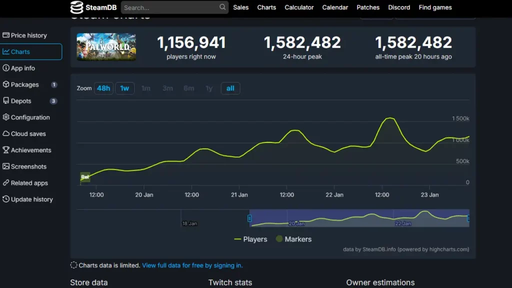 palworld player count steam db charts