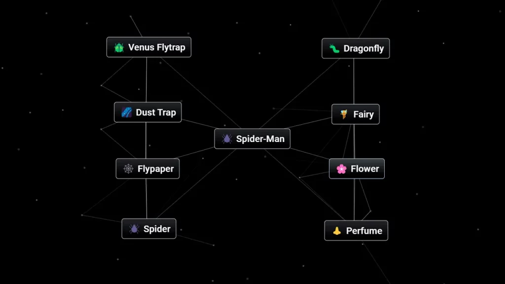 Combine Perfume and Spider to Get Spider-Man in Infinite Craft