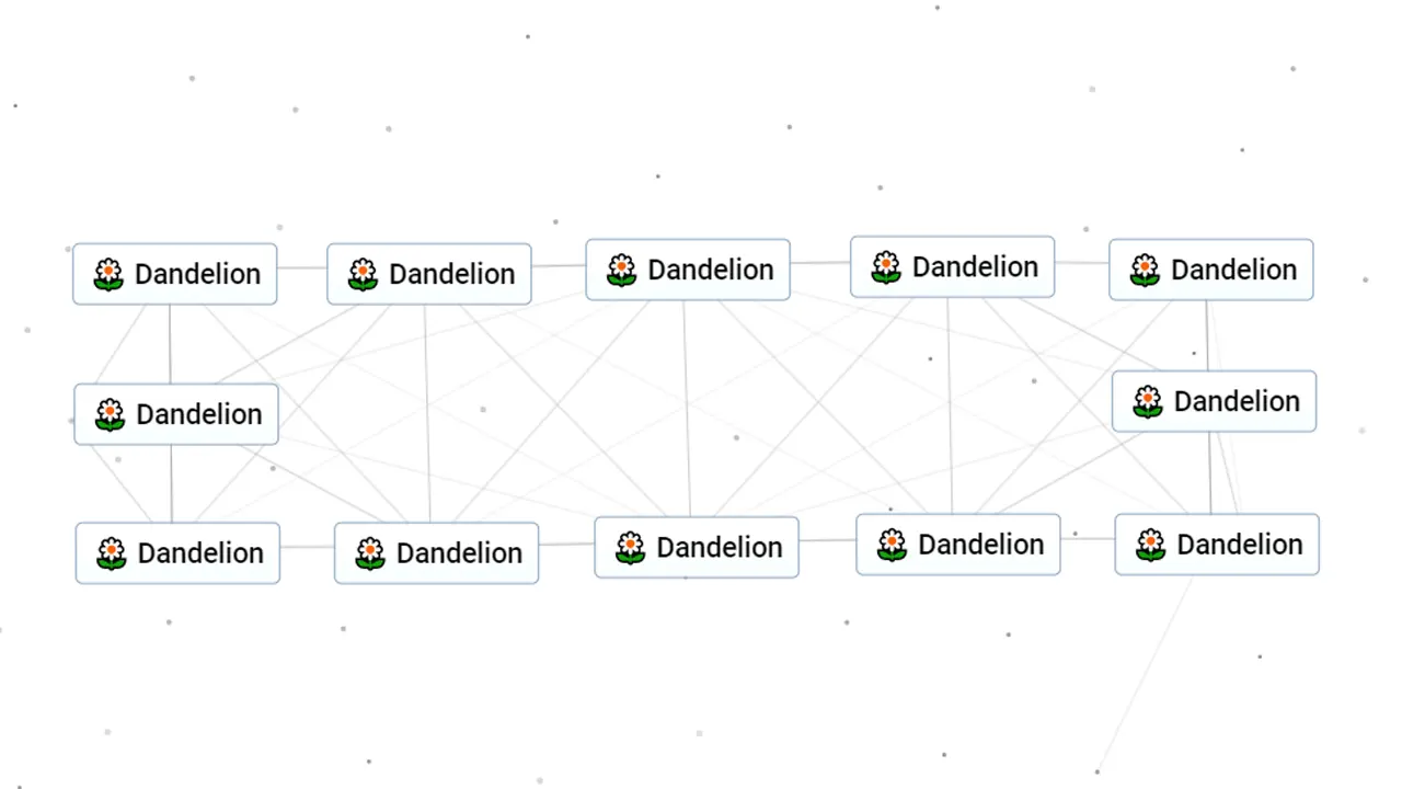 How To Get Dandelion In Infinite Craft