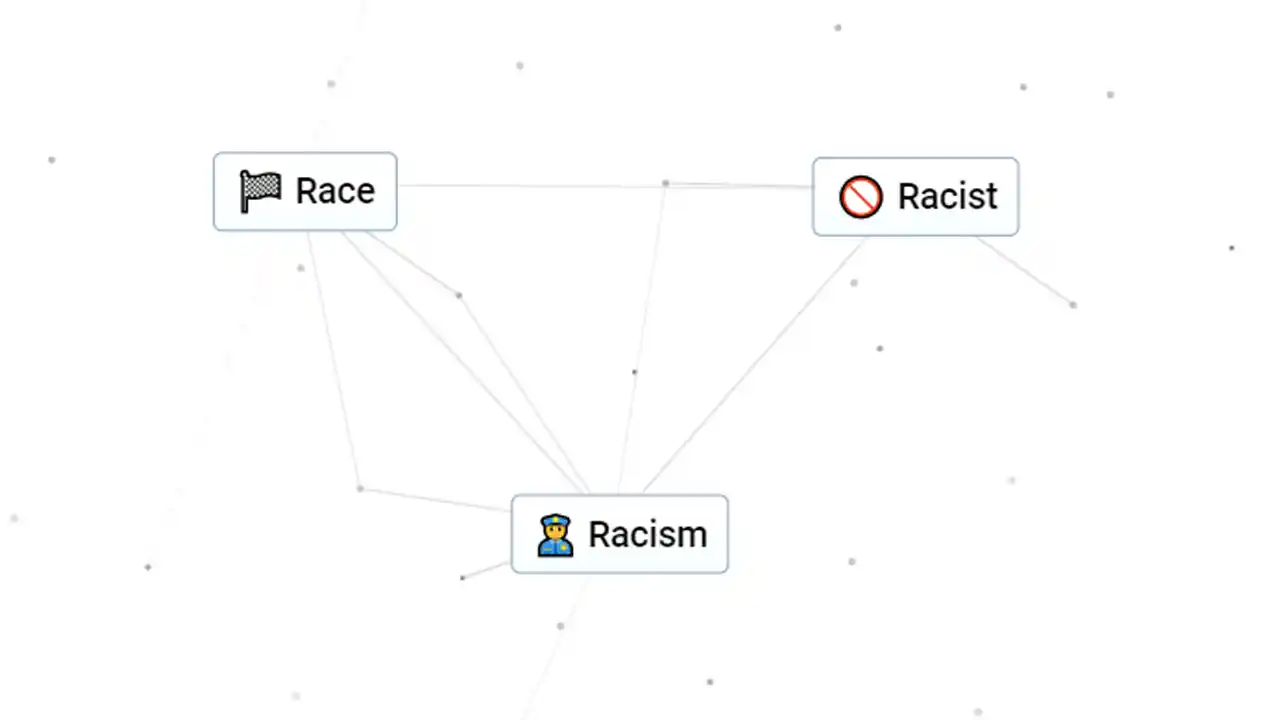 How To Get Racism In Infinite Craft